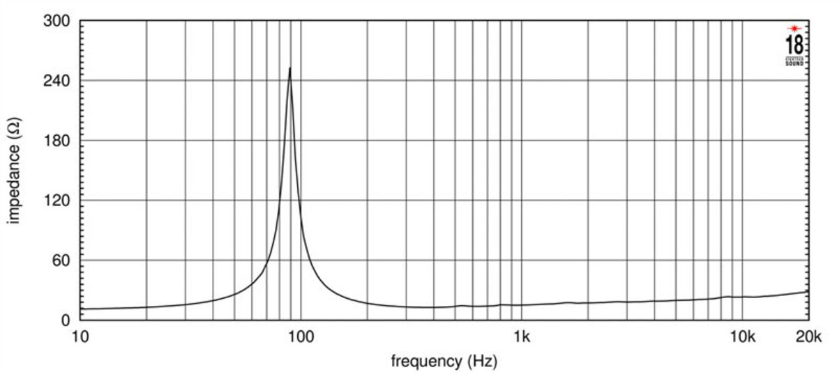 8NMB750 impedance curve